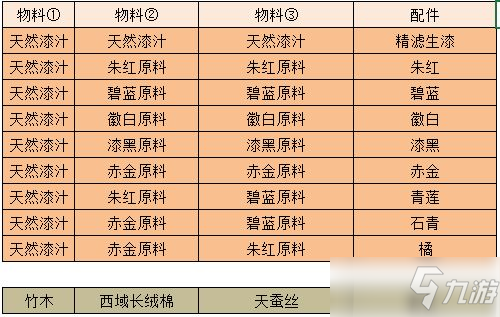 《江湖悠悠》物料配料表大全_江湖悠悠