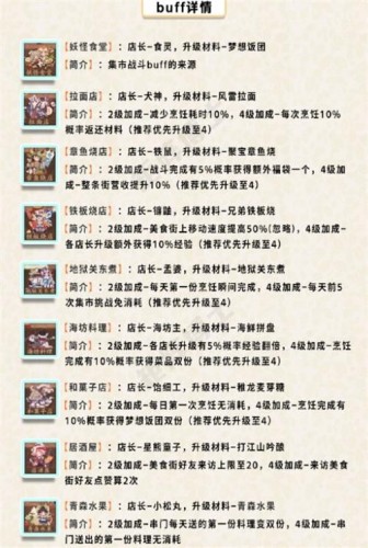 阴阳师店长怎么加点