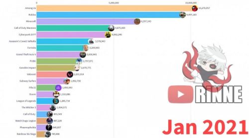 2010-2021全球游戏热度榜：2010年愤怒的小鸟 2017年绝地求生