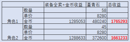 dnf搬砖地图推荐最新2021 dnf国庆搬砖地图推荐