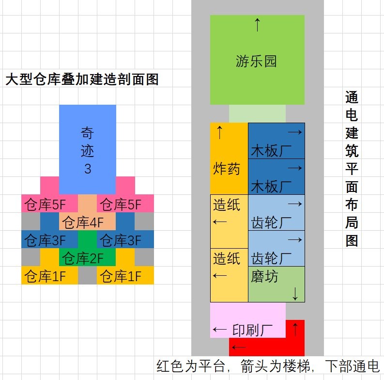 Timberborn建筑产业怎么布局_木架建筑产业布局思路分享