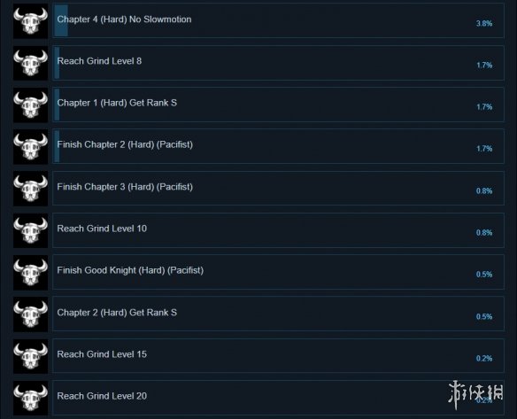 骑士镇魂曲成就有什么 骑士镇魂曲成就奖杯一览