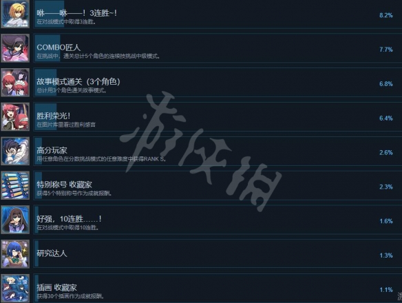 月姬格斗Type Lumina全成就列表分享 成就怎么达成