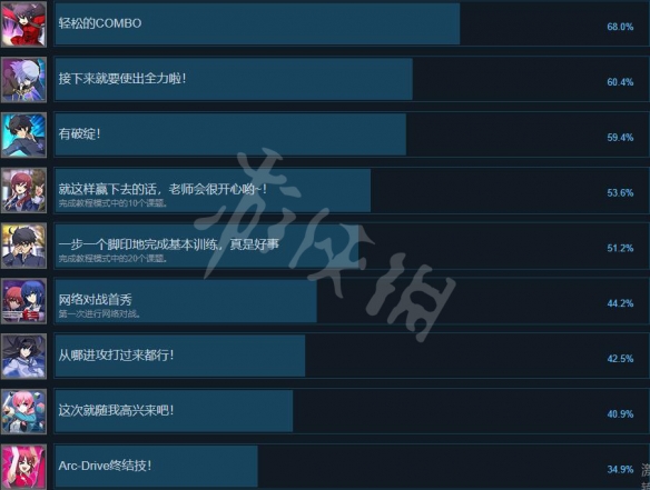 月姬格斗Type Lumina全成就列表分享 成就怎么达成