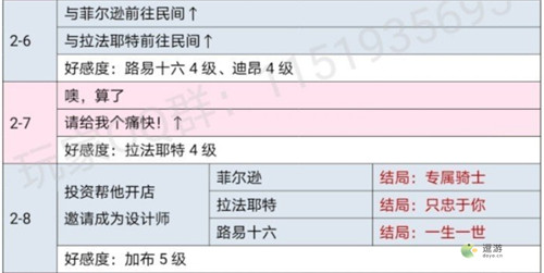 时光公主玛丽王后全关卡攻略一览