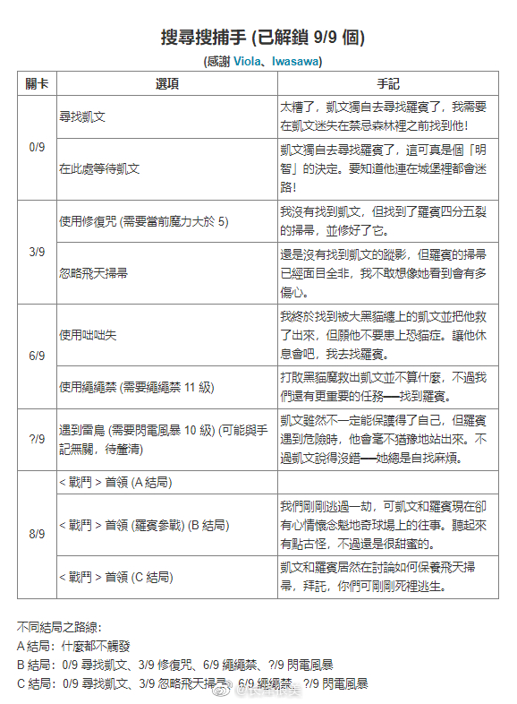 哈利波特魔法觉醒禁林手记获取方式汇总