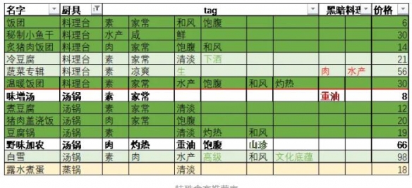 东方夜雀食堂特殊客人攻略要点分享 特殊客人喜欢什么菜品