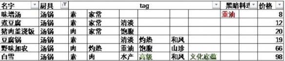 东方夜雀食堂特殊客人攻略要点分享 特殊客人喜欢什么菜品