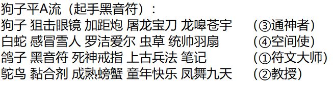 塔塔塔塔塔防狗子平A流阵容推荐