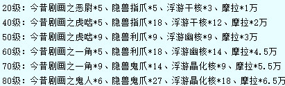 原神冬极白星突破材料大全 原神公子专武突破材料有哪些