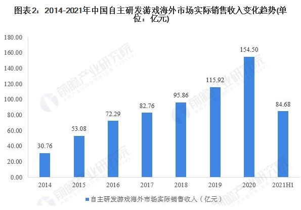 中国游戏出口类型呈现多样化   贝塔科技成国内“轻游戏”代表