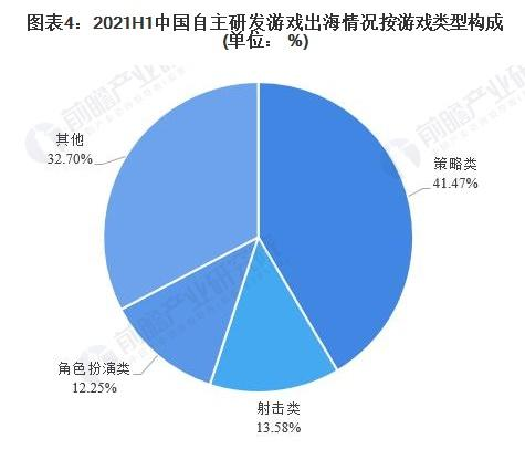 中国游戏出口类型呈现多样化   贝塔科技成国内“轻游戏”代表