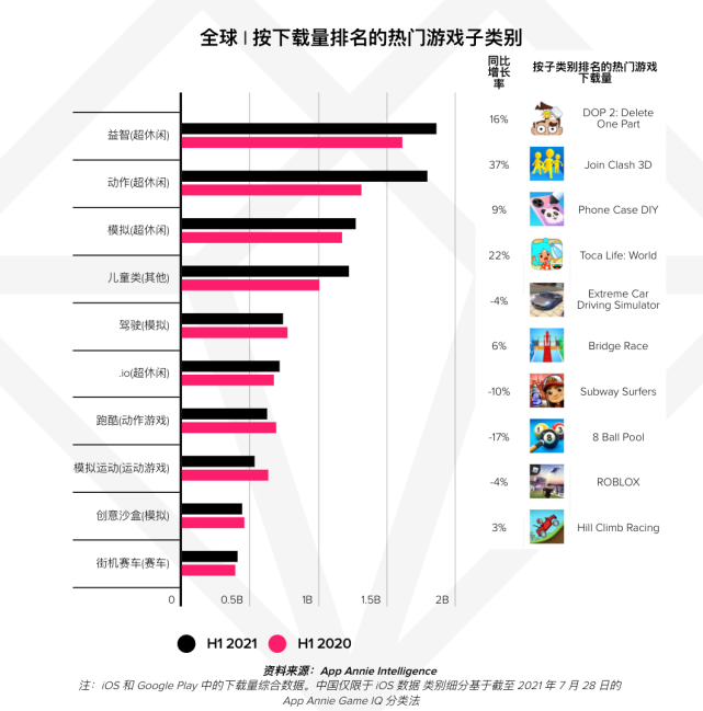 中国游戏出口类型呈现多样化   贝塔科技成国内“轻游戏”代表