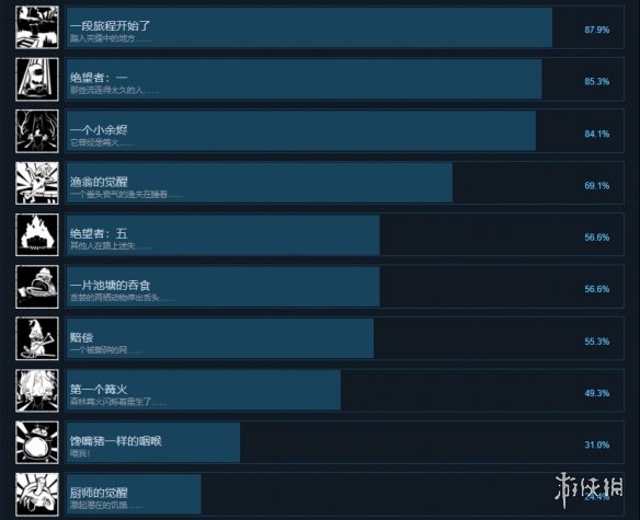 最后的篝火游戏成就有什么 最后的篝火游戏成就奖杯一览