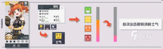 潘多拉的回响士气怎么恢复 士气值恢复方式介绍_潘多拉的回响