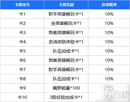 《英雄联盟手游》每日占卜活动奖励概率公示_英雄联盟手游