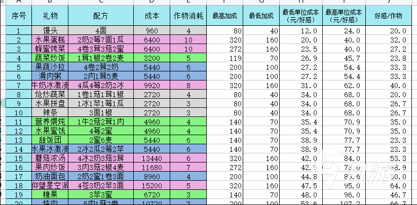 灵魂潮汐采购什么最划算 灵魂潮汐购买指南_灵魂潮汐