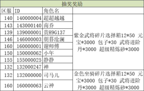 《天天三国》福利满满 礼包放送（奖励已发放）_天天三国