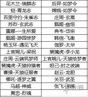 王者荣耀10月11日对局送Q币 王者荣耀周年福利第二波活动来袭