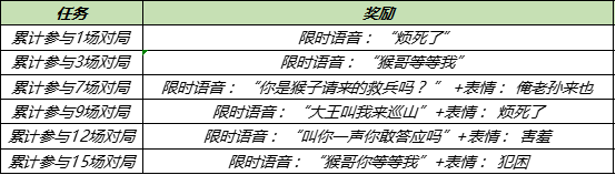 王者荣耀10月11日对局送Q币 王者荣耀周年福利第二波活动来袭