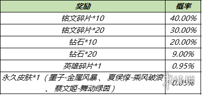 王者荣耀10月11日对局送Q币 王者荣耀周年福利第二波活动来袭