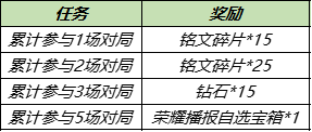 王者荣耀10月11日对局送Q币 王者荣耀周年福利第二波活动来袭