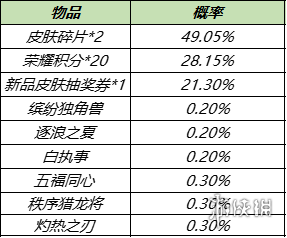 王者荣耀10月11日对局送Q币 王者荣耀周年福利第二波活动来袭