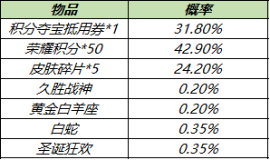 王者荣耀10月11日对局送Q币 王者荣耀周年福利第二波活动来袭