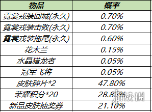 王者荣耀10月11日对局送Q币 王者荣耀周年福利第二波活动来袭