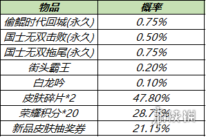 王者荣耀10月11日对局送Q币 王者荣耀周年福利第二波活动来袭