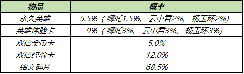 王者荣耀10月11日对局送Q币 王者荣耀周年福利第二波活动来袭