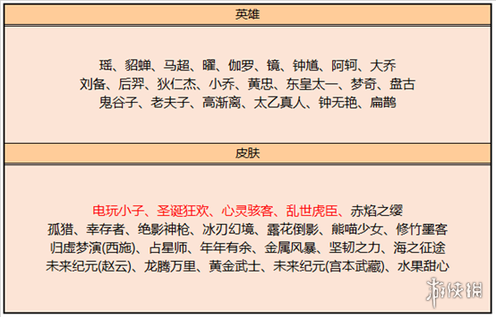 王者荣耀10月11日对局送Q币 王者荣耀周年福利第二波活动来袭