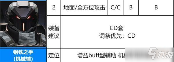 异界事务所钢铁之手全面点评_异界事务所