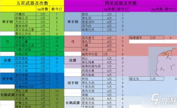 《原神》2.2版本胡桃武器up池预测图文教程_原神