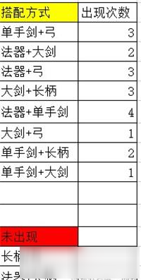 《原神》2.2版本胡桃武器up池预测图文教程_原神