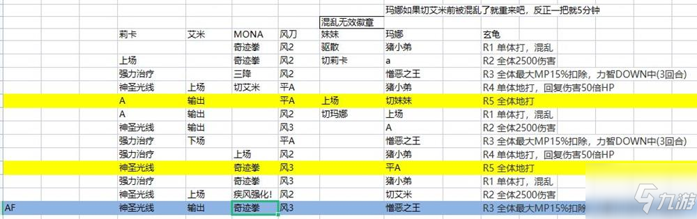 另一个伊甸超越时空的猫古东八妖玄龟怎样打 古东八妖玄龟打法攻略_另一个伊甸