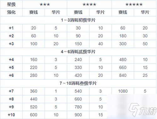 东方归言录如何强化绘卷 绘卷强化攻略_东方归言录