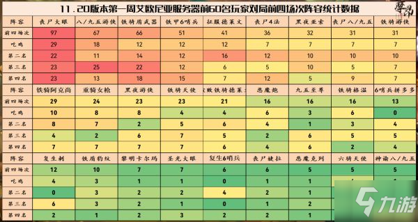 《云顶之弈》11.20版本强势阵容介绍_云顶之弈手游