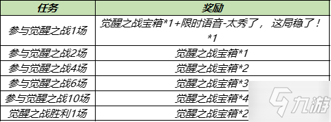 《王者荣耀》觉醒之战宝箱抽永久英雄技巧_王者荣耀