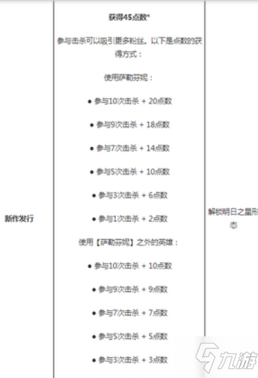 英雄联盟手游萨勒芬妮kda皮肤如何解锁_英雄联盟手游