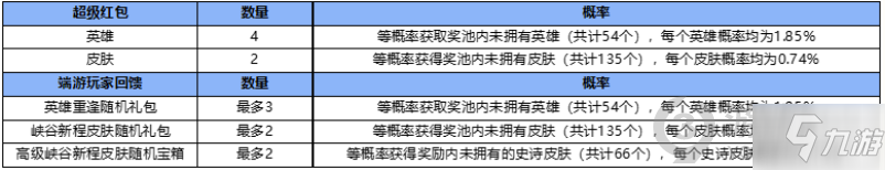 《英雄联盟手游》超级红包领取图文教程 超级红包如何领_英雄联盟手游