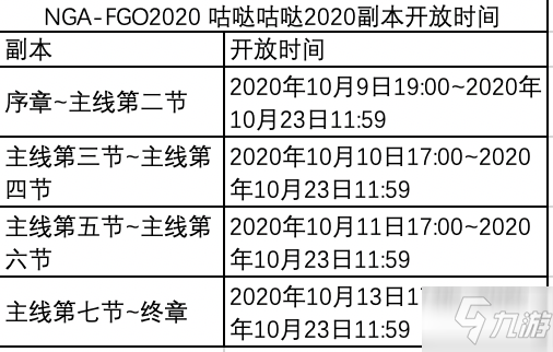 《fgo》超古代新选组列传活动步骤攻略_命运冠位指定