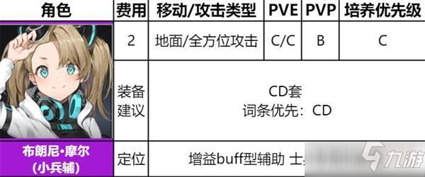 异界事务所布朗尼装备哪个好及评测_异界事务所