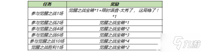 《王者荣耀》觉醒之战宝箱抽永久英雄图文教程_王者荣耀