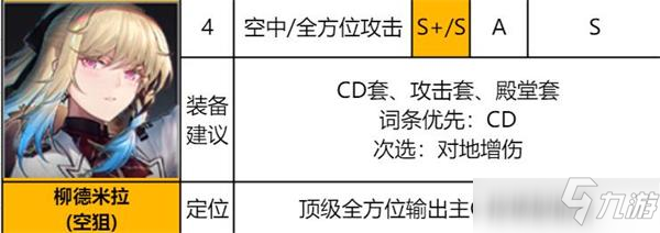 异界事务所柳德米拉装备哪个好及评测_异界事务所