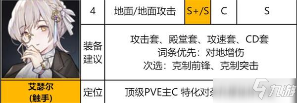 异界事务所艾瑟尔装备哪个好及评测_异界事务所