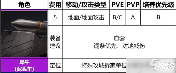 异界事务所犀牛强度如何及装备推荐_异界事务所