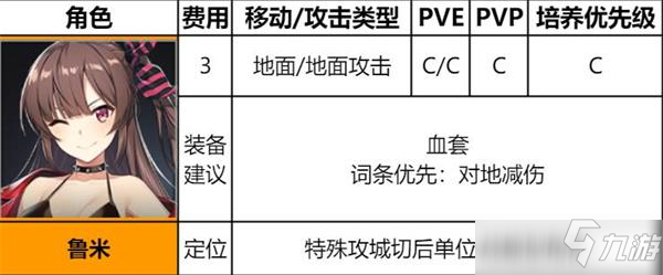 异界事务所鲁米强度如何及装备推荐_异界事务所