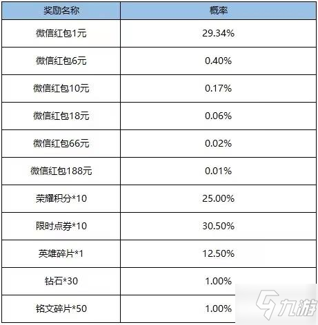 《王者荣耀》2021年10月12日更新公告 10月12日更新内容介绍_王者荣耀