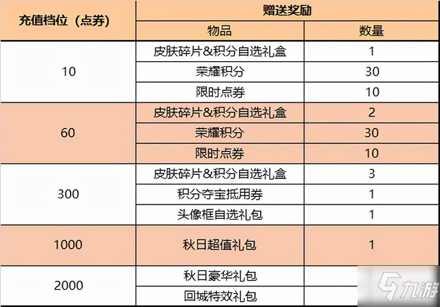 《王者荣耀》2021年10月12日更新公告 10月12日更新内容介绍_王者荣耀